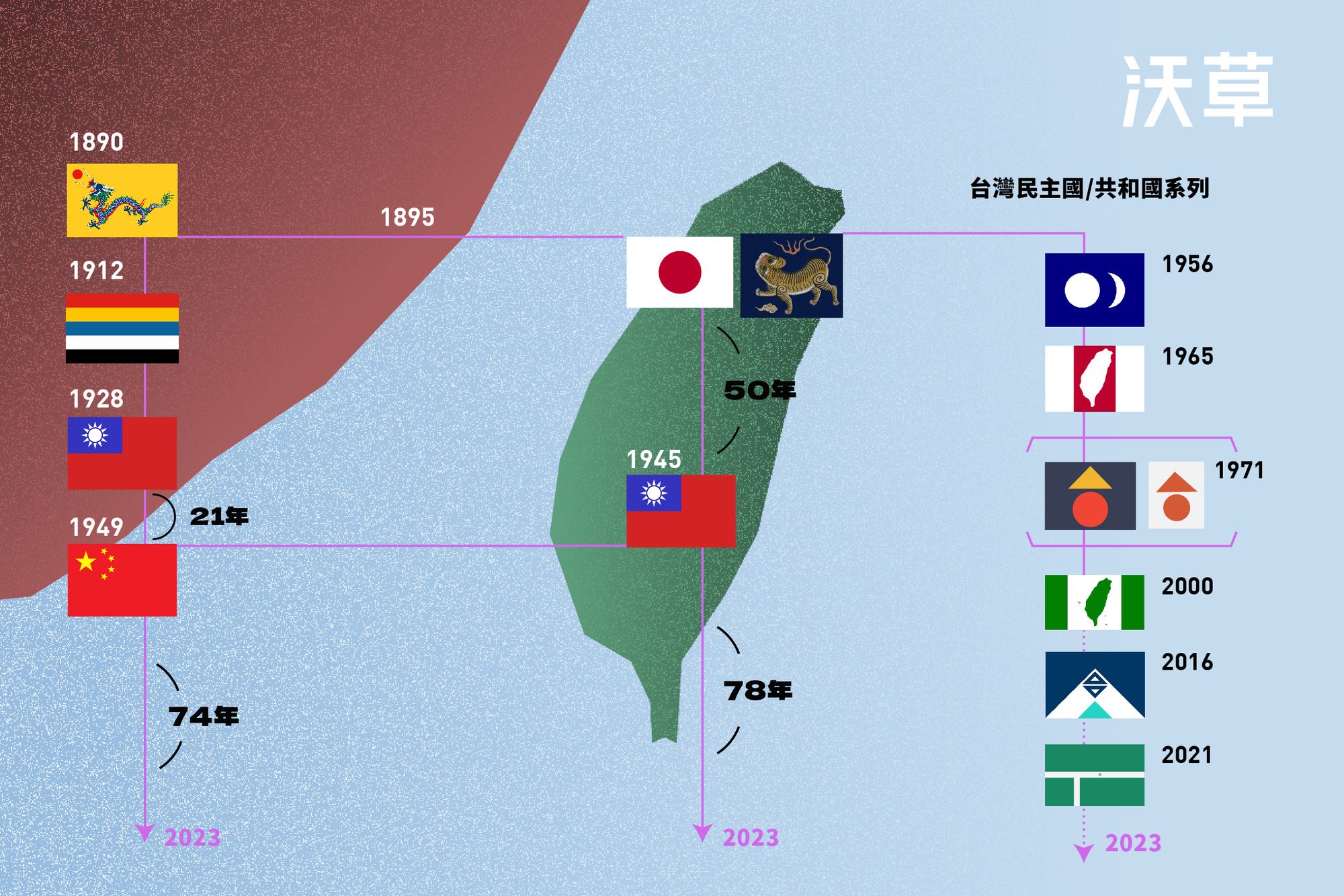 台灣民主國國旗到共和國諸旗 vs.中華民國五色旗到黨旗變國旗 - 台灣放送